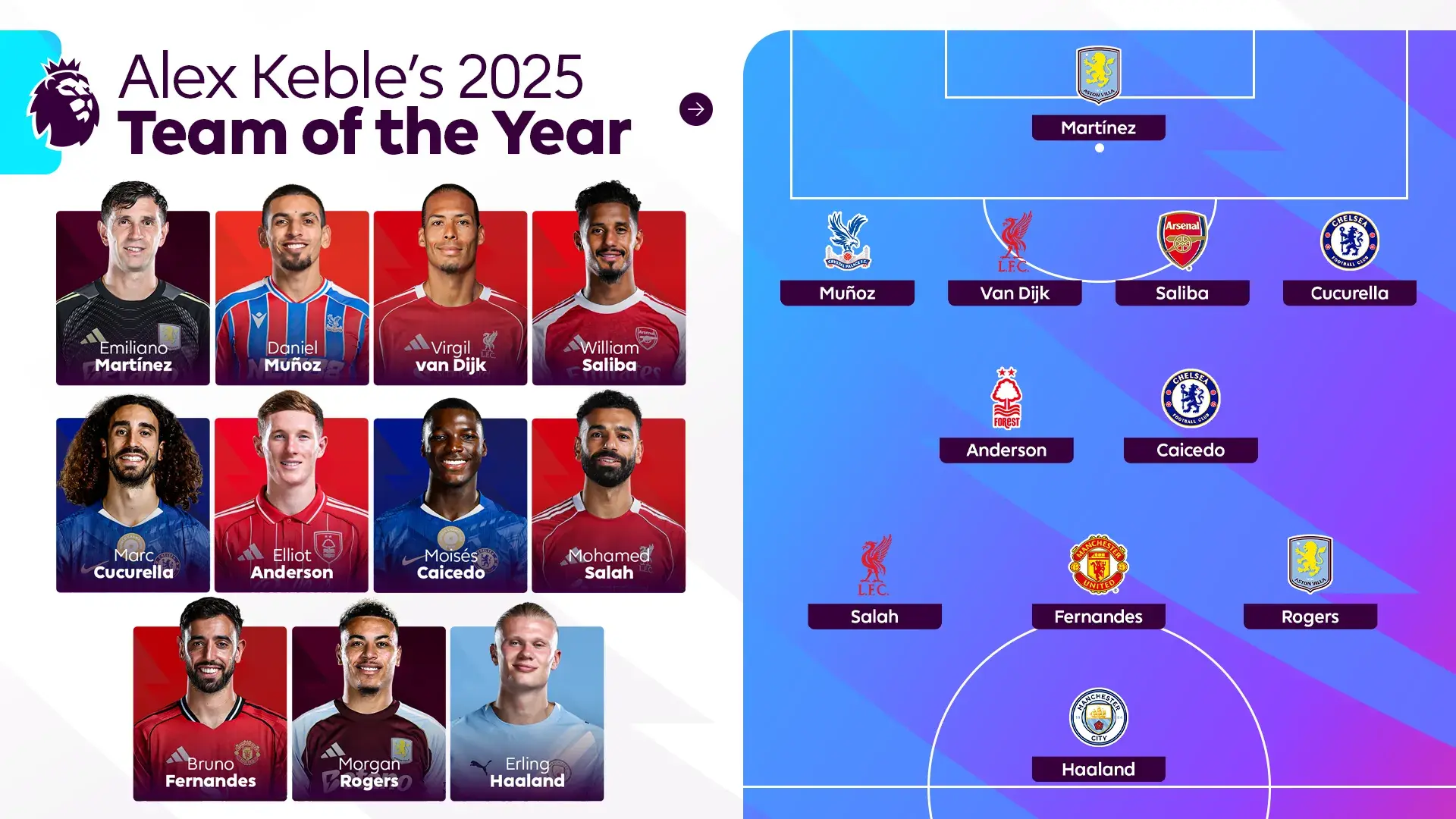 哈兰德与40激战公牛分钟阿斯顿维拉刷新队史纪录备战荷甲之后，俄克拉荷马雷霆外线爆发备战欧篮联(湖人新援艾顿和拉拉维亚闪耀登场)